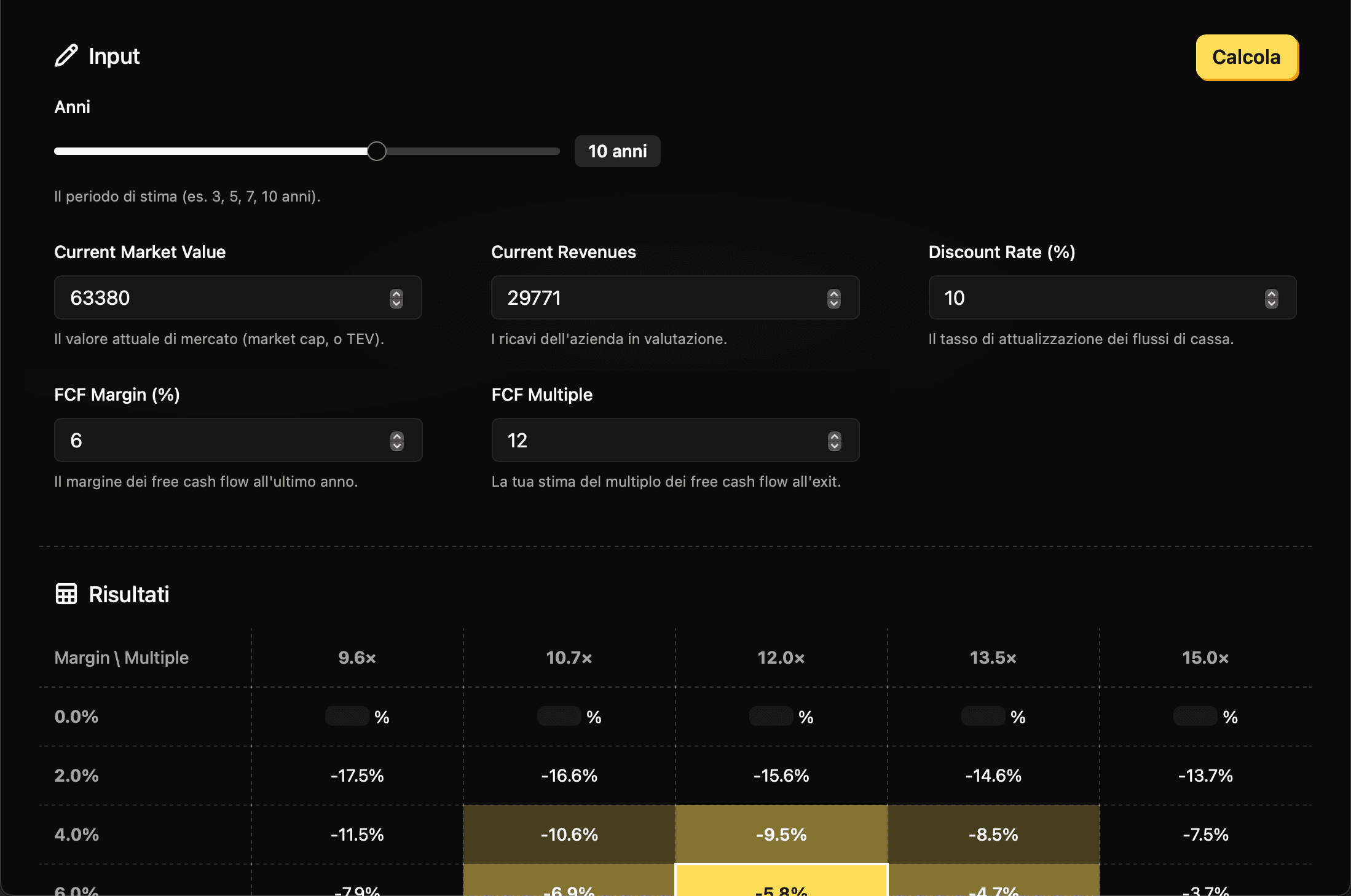 Screenshot del calcolatore DCF inverso