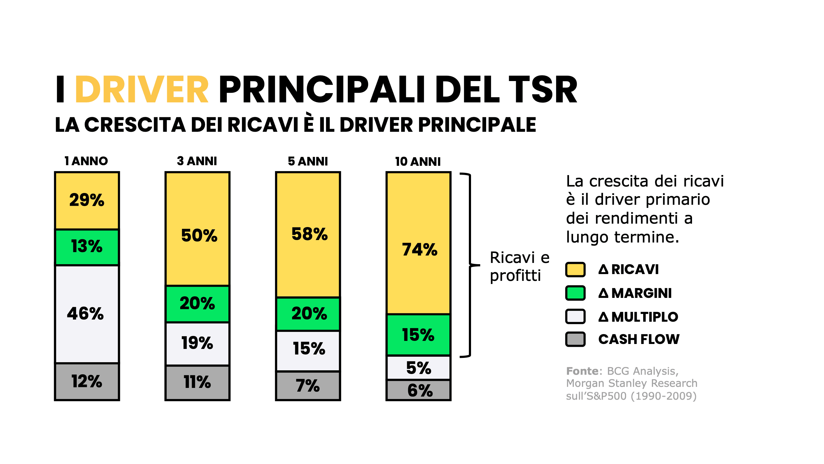 Sample del corso