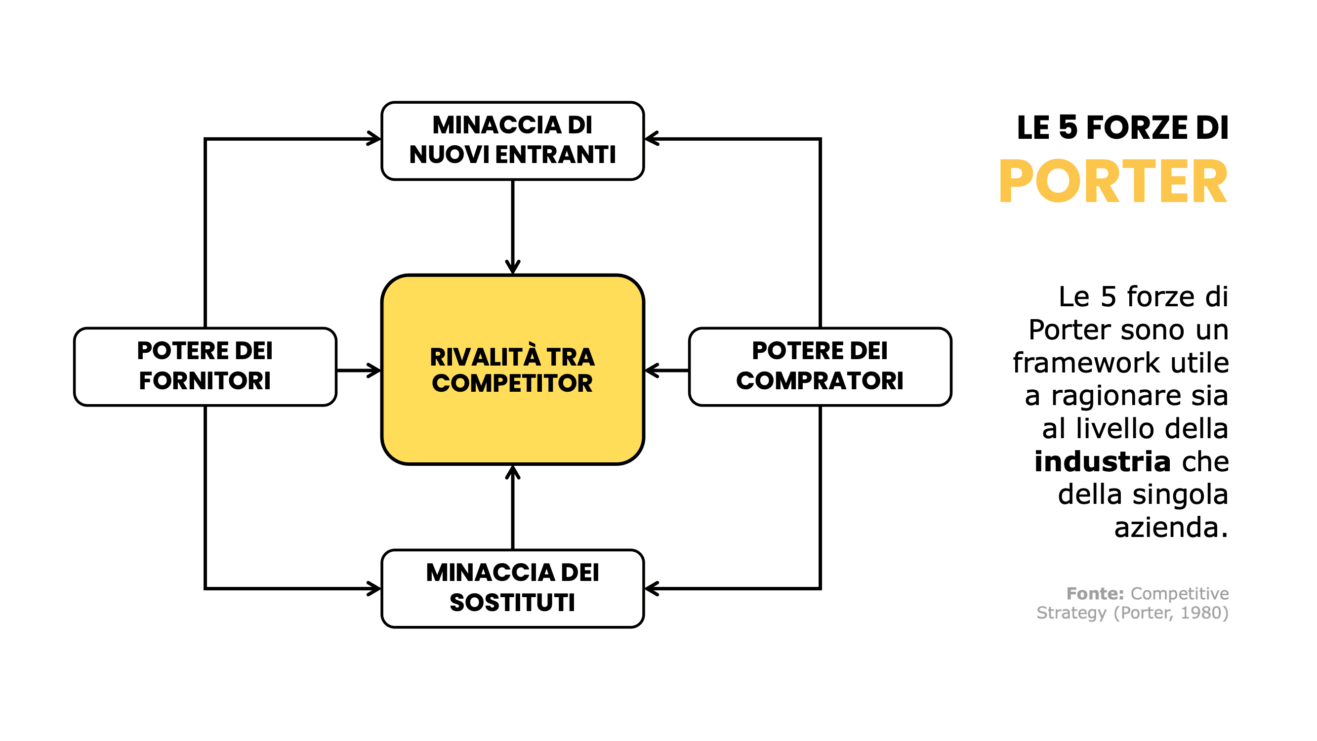 Sample del corso