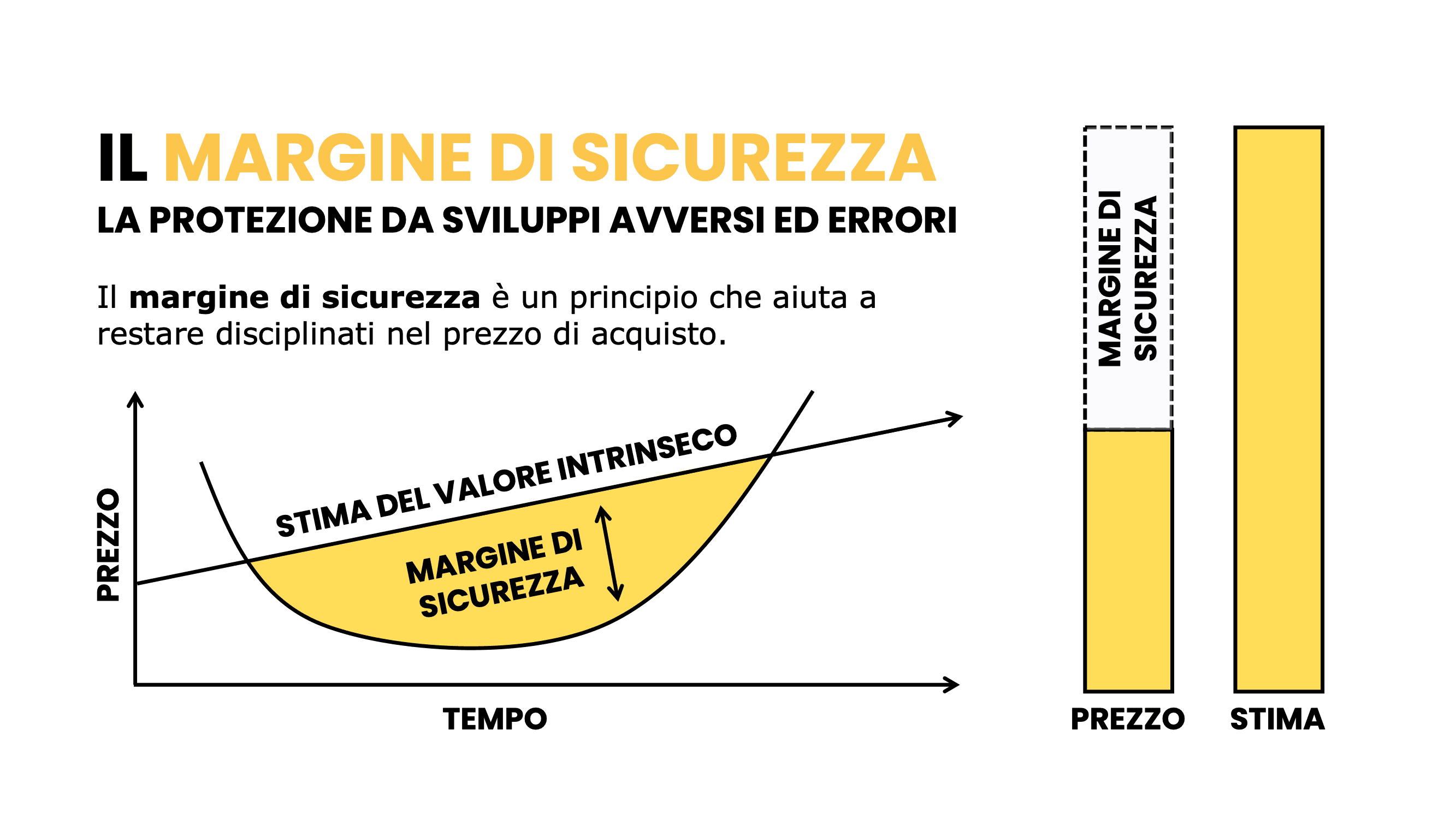 Sample del corso