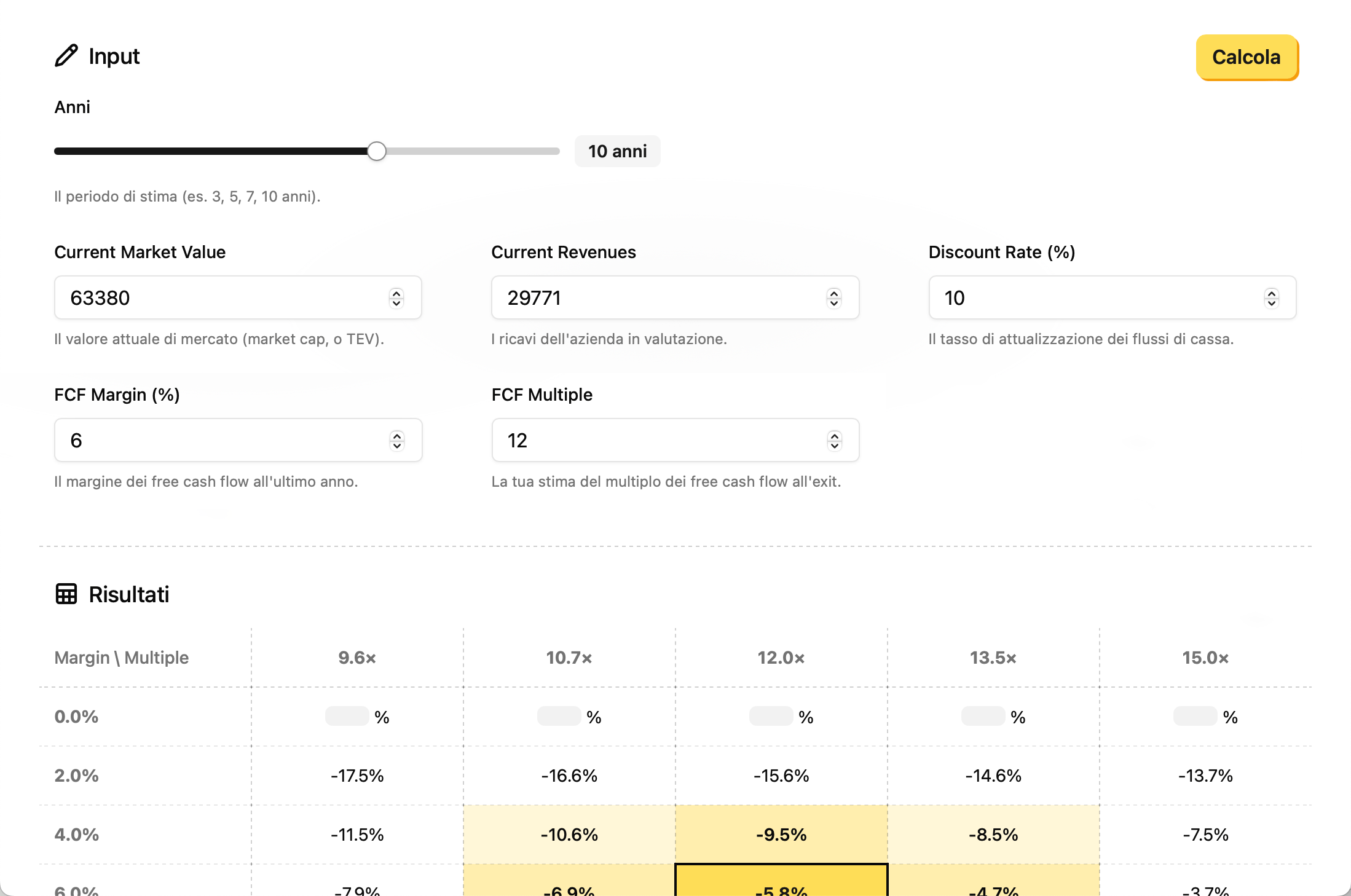 Screenshot del calcolatore DCF inverso